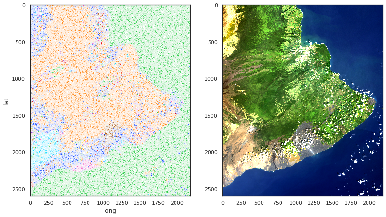 DBSCAN segmentation