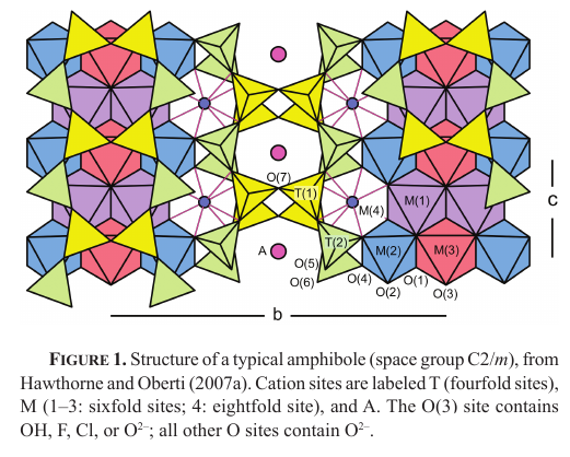 amphibole